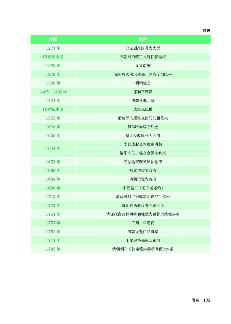 25春-人教版7年级历史下册电子课本_4-教培资料-26年最新资料-同步更新_初中高中教资_03科三专项（进去保存报考的学科即可）_02科三专项（笔记真题思维导图教学设计版本二）