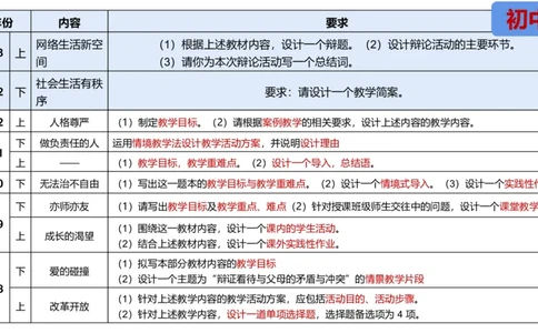 7.1-主观专项-教学设计分析1-陈圆圆_4-教培资料-26年最新资料-同步更新_科一科二电子资料合集中小幼（笔记真题知识点汇总等）文件多，按需保存_各机构笔记合集（中小幼）推荐
