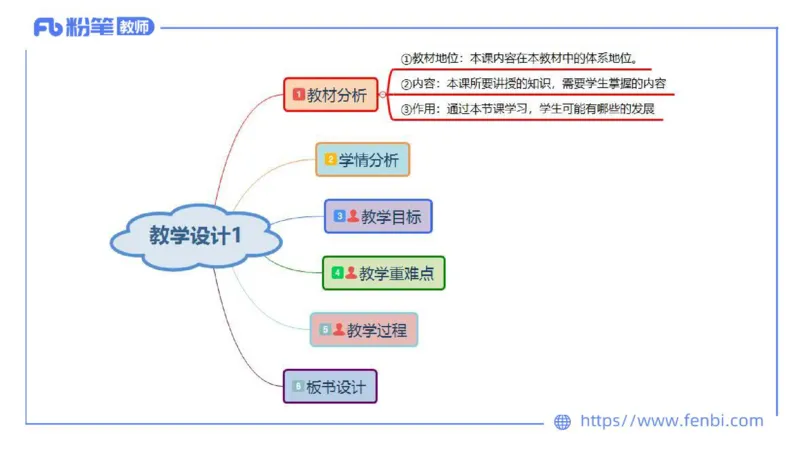 7.1-主观专项-教学设计分析1-陈圆圆_4-教培资料-26年最新资料-同步更新_科一科二电子资料合集中小幼（笔记真题知识点汇总等）文件多，按需保存_各机构笔记合集（中小幼）推荐