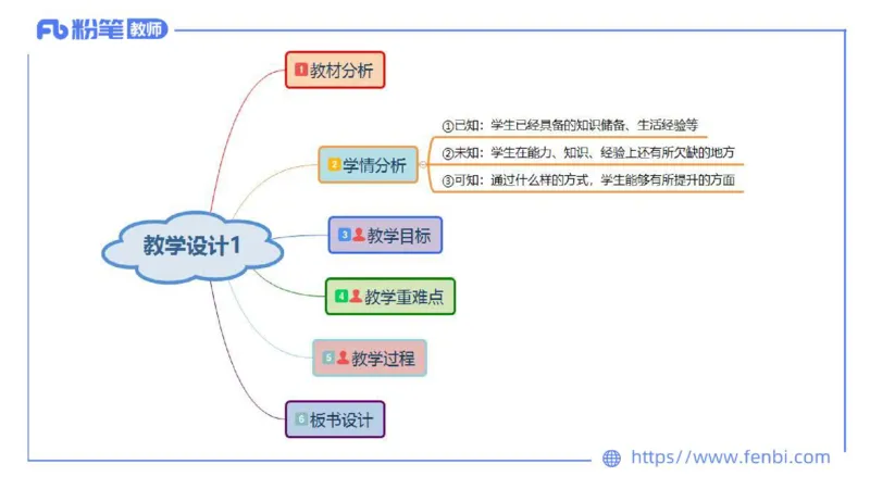 7.1-主观专项-教学设计分析1-陈圆圆_4-教培资料-26年最新资料-同步更新_科一科二电子资料合集中小幼（笔记真题知识点汇总等）文件多，按需保存_各机构笔记合集（中小幼）推荐