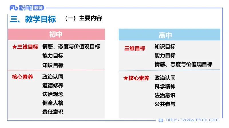 7.1-主观专项-教学设计分析1-陈圆圆_4-教培资料-26年最新资料-同步更新_科一科二电子资料合集中小幼（笔记真题知识点汇总等）文件多，按需保存_各机构笔记合集（中小幼）推荐