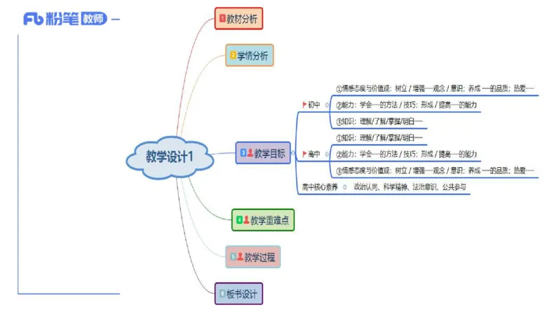 7.1-主观专项-教学设计分析1-陈圆圆_4-教培资料-26年最新资料-同步更新_科一科二电子资料合集中小幼（笔记真题知识点汇总等）文件多，按需保存_各机构笔记合集（中小幼）推荐