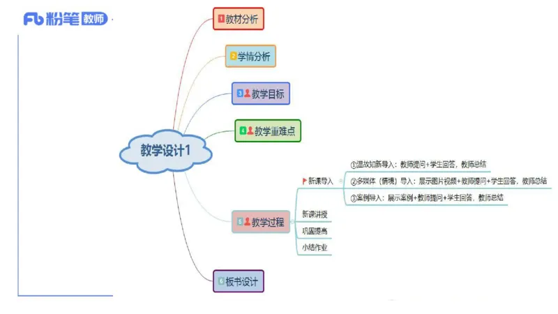 7.1-主观专项-教学设计分析1-陈圆圆_4-教培资料-26年最新资料-同步更新_科一科二电子资料合集中小幼（笔记真题知识点汇总等）文件多，按需保存_各机构笔记合集（中小幼）推荐