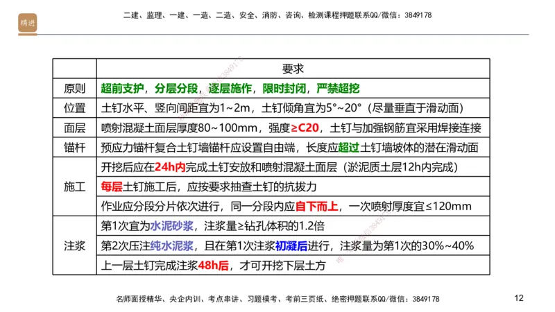 01.2025邱树建-案例速通-建筑实务1（带练）_2026年一级建造师_2026年一建建筑_2025年一建建筑SVIP_04-冲刺串讲✿考点强化✿小灶集训_08-建筑《案例速通带练》邱树建HX_讲义