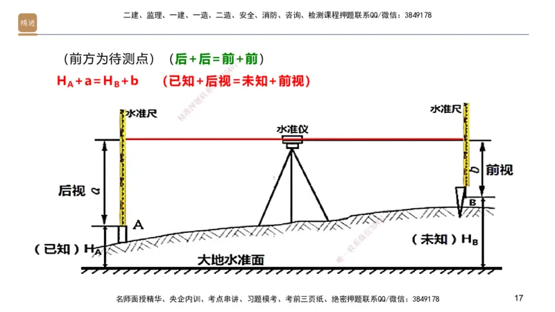 01.2025邱树建-案例速通-建筑实务1（带练）_2026年一级建造师_2026年一建建筑_2025年一建建筑SVIP_04-冲刺串讲✿考点强化✿小灶集训_08-建筑《案例速通带练》邱树建HX_讲义