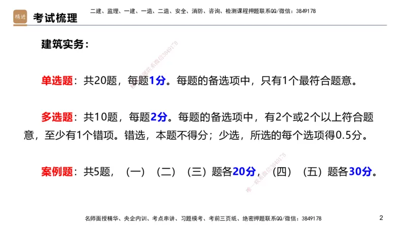 01.2025邱树建-案例速通-建筑实务1（带练）_2026年一级建造师_2026年一建建筑_2025年一建建筑SVIP_04-冲刺串讲✿考点强化✿小灶集训_08-建筑《案例速通带练》邱树建HX_讲义