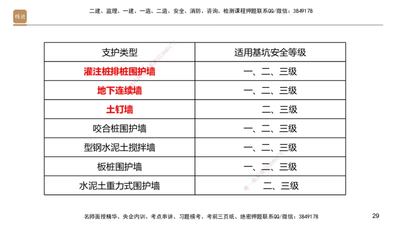 01.2025邱树建-案例速通-建筑实务1（带练）_2026年一级建造师_2026年一建建筑_2025年一建建筑SVIP_04-冲刺串讲✿考点强化✿小灶集训_08-建筑《案例速通带练》邱树建HX_讲义