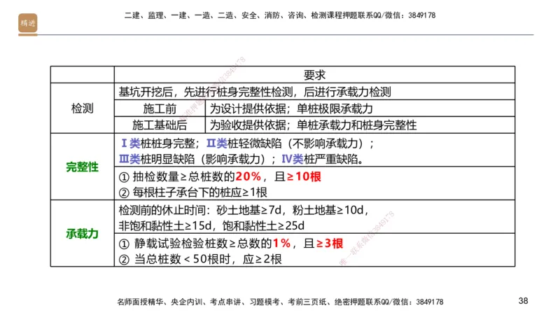 01.2025邱树建-案例速通-建筑实务1（带练）_2026年一级建造师_2026年一建建筑_2025年一建建筑SVIP_04-冲刺串讲✿考点强化✿小灶集训_08-建筑《案例速通带练》邱树建HX_讲义
