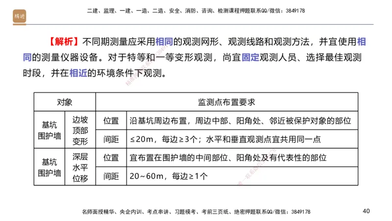 01.2025邱树建-案例速通-建筑实务1（带练）_2026年一级建造师_2026年一建建筑_2025年一建建筑SVIP_04-冲刺串讲✿考点强化✿小灶集训_08-建筑《案例速通带练》邱树建HX_讲义