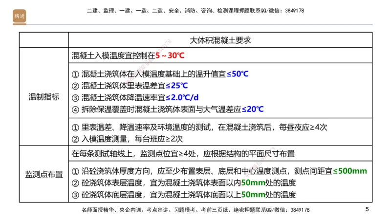 01.2025邱树建-案例速通-建筑实务1（带练）_2026年一级建造师_2026年一建建筑_2025年一建建筑SVIP_04-冲刺串讲✿考点强化✿小灶集训_08-建筑《案例速通带练》邱树建HX_讲义