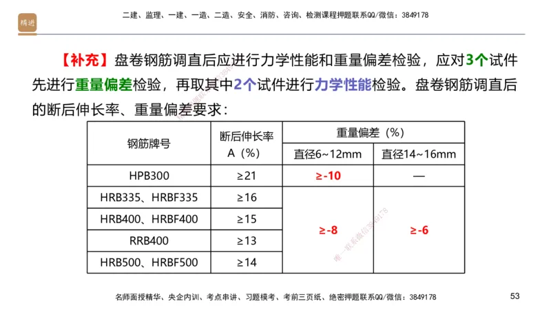01.2025邱树建-案例速通-建筑实务1（带练）_2026年一级建造师_2026年一建建筑_2025年一建建筑SVIP_04-冲刺串讲✿考点强化✿小灶集训_08-建筑《案例速通带练》邱树建HX_讲义