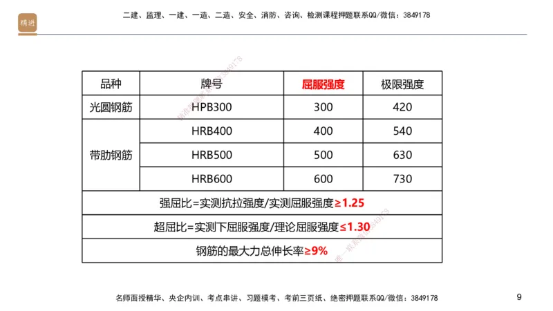 01.2025邱树建-案例速通-建筑实务1（带练）_2026年一级建造师_2026年一建建筑_2025年一建建筑SVIP_04-冲刺串讲✿考点强化✿小灶集训_08-建筑《案例速通带练》邱树建HX_讲义