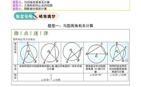 难点与新考法15圆中相关计算、切线、内切圆、阴影面积等问题（7大热考题型）（原卷版）_2数学总复习_2025中考复习资料_2025年中考数学一轮知识梳理