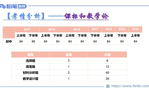 6.24-理论精讲-课标1（初中）-华文卿_4-教培资料-26年最新资料-同步更新_科一科二电子资料合集中小幼（笔记真题知识点汇总等）文件多，按需保存_各机构笔记合集（中小幼）推荐