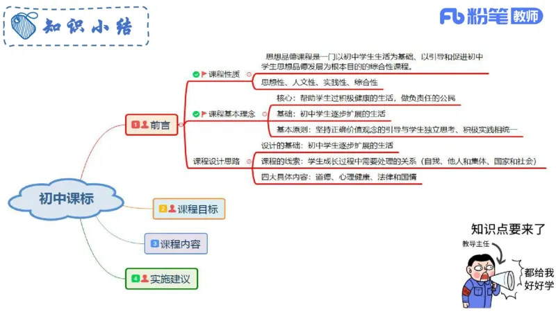 6.24-理论精讲-课标1（初中）-华文卿_4-教培资料-26年最新资料-同步更新_科一科二电子资料合集中小幼（笔记真题知识点汇总等）文件多，按需保存_各机构笔记合集（中小幼）推荐