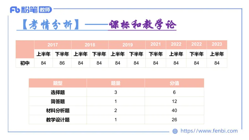 6.24-理论精讲-课标1（初中）-华文卿_4-教培资料-26年最新资料-同步更新_科一科二电子资料合集中小幼（笔记真题知识点汇总等）文件多，按需保存_各机构笔记合集（中小幼）推荐