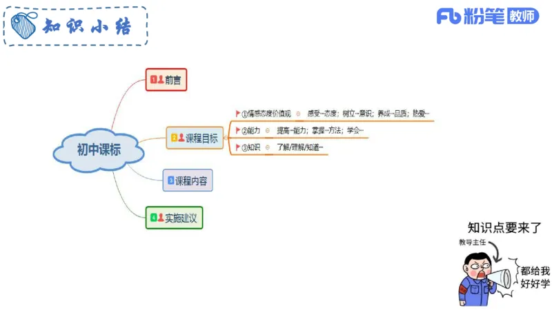 6.24-理论精讲-课标1（初中）-华文卿_4-教培资料-26年最新资料-同步更新_科一科二电子资料合集中小幼（笔记真题知识点汇总等）文件多，按需保存_各机构笔记合集（中小幼）推荐