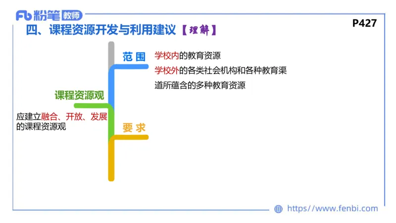 6.24-理论精讲-课标1（初中）-华文卿_4-教培资料-26年最新资料-同步更新_科一科二电子资料合集中小幼（笔记真题知识点汇总等）文件多，按需保存_各机构笔记合集（中小幼）推荐