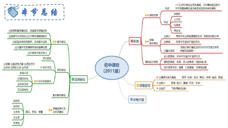 6.24-理论精讲-课标1（初中）-华文卿_4-教培资料-26年最新资料-同步更新_科一科二电子资料合集中小幼（笔记真题知识点汇总等）文件多，按需保存_各机构笔记合集（中小幼）推荐