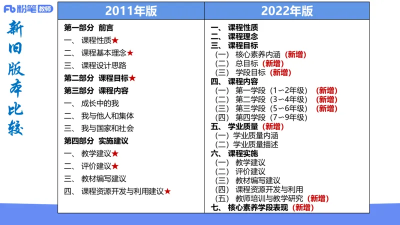6.24-理论精讲-课标1（初中）-华文卿_4-教培资料-26年最新资料-同步更新_科一科二电子资料合集中小幼（笔记真题知识点汇总等）文件多，按需保存_各机构笔记合集（中小幼）推荐