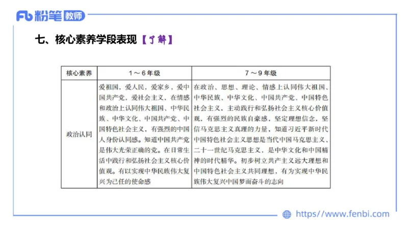 6.24-理论精讲-课标1（初中）-华文卿_4-教培资料-26年最新资料-同步更新_科一科二电子资料合集中小幼（笔记真题知识点汇总等）文件多，按需保存_各机构笔记合集（中小幼）推荐