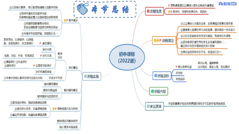 6.24-理论精讲-课标1（初中）-华文卿_4-教培资料-26年最新资料-同步更新_科一科二电子资料合集中小幼（笔记真题知识点汇总等）文件多，按需保存_各机构笔记合集（中小幼）推荐