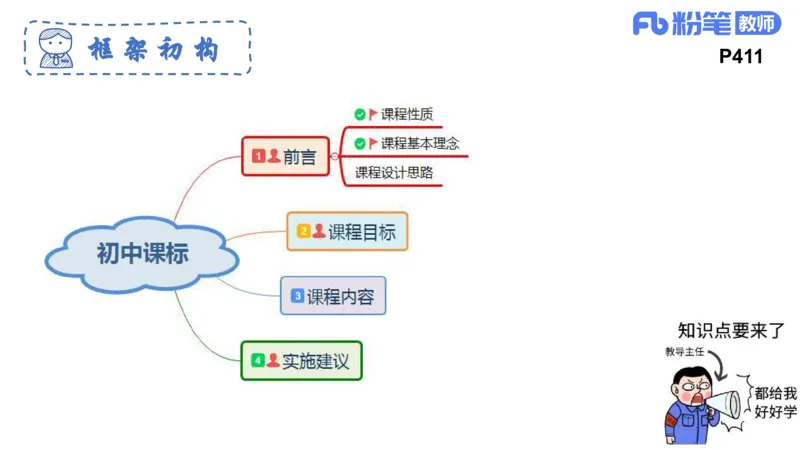 6.24-理论精讲-课标1（初中）-华文卿_4-教培资料-26年最新资料-同步更新_科一科二电子资料合集中小幼（笔记真题知识点汇总等）文件多，按需保存_各机构笔记合集（中小幼）推荐
