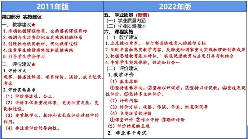 6.24-理论精讲-课标1（初中）-华文卿_4-教培资料-26年最新资料-同步更新_科一科二电子资料合集中小幼（笔记真题知识点汇总等）文件多，按需保存_各机构笔记合集（中小幼）推荐