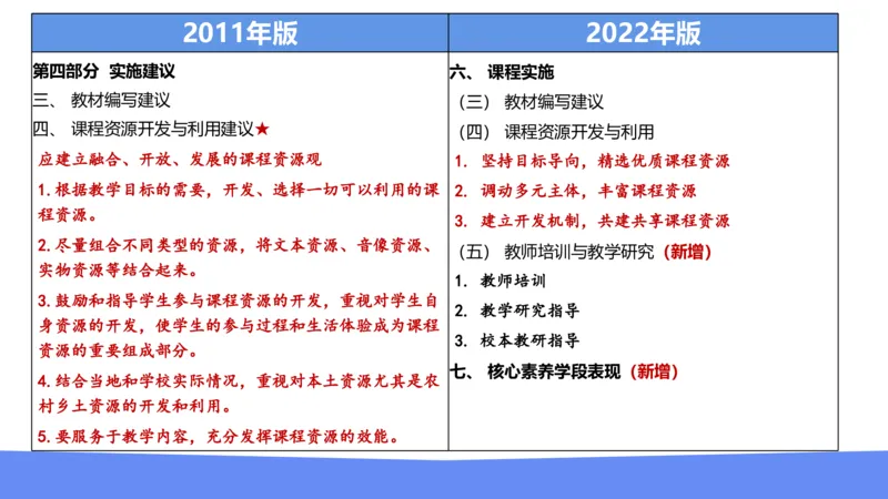 6.24-理论精讲-课标1（初中）-华文卿_4-教培资料-26年最新资料-同步更新_科一科二电子资料合集中小幼（笔记真题知识点汇总等）文件多，按需保存_各机构笔记合集（中小幼）推荐