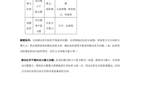 物理专题考点19：简单机械-杠杆_2026考公资料_（28）上岸村合集（司马、章晓铭、王永恒、天晓、忠政、丁旭等）_2025合集_92024上岸村广东省考科学推理套卷班_课件
