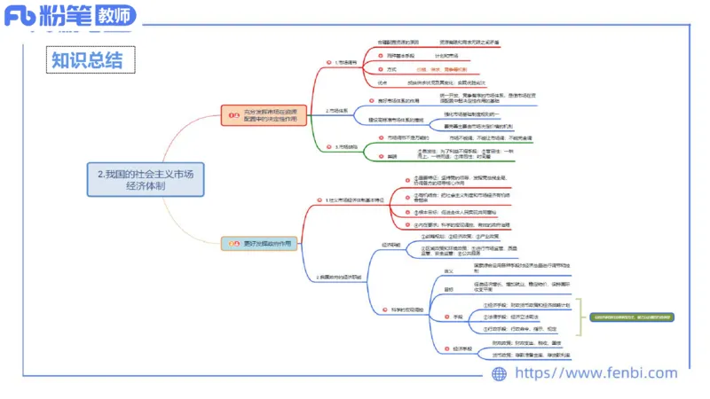 24下教师资格笔试思维导图汇总初中政治_4-教培资料-26年最新资料-同步更新_初中高中教资_03科三专项（进去保存报考的学科即可）_初中_初中政治-通关资料包_班级群文件