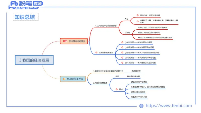 24下教师资格笔试思维导图汇总初中政治_4-教培资料-26年最新资料-同步更新_初中高中教资_03科三专项（进去保存报考的学科即可）_初中_初中政治-通关资料包_班级群文件