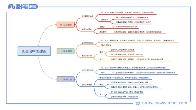 24下教师资格笔试思维导图汇总初中政治_4-教培资料-26年最新资料-同步更新_初中高中教资_03科三专项（进去保存报考的学科即可）_初中_初中政治-通关资料包_班级群文件