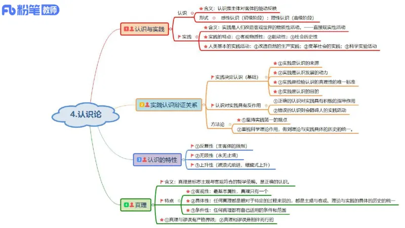 24下教师资格笔试思维导图汇总初中政治_4-教培资料-26年最新资料-同步更新_初中高中教资_03科三专项（进去保存报考的学科即可）_初中_初中政治-通关资料包_班级群文件
