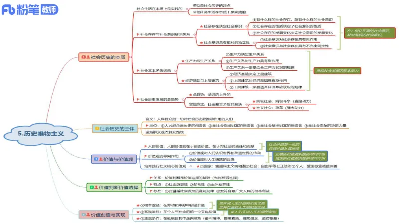 24下教师资格笔试思维导图汇总初中政治_4-教培资料-26年最新资料-同步更新_初中高中教资_03科三专项（进去保存报考的学科即可）_初中_初中政治-通关资料包_班级群文件