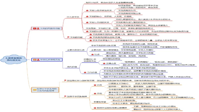 24下教师资格笔试思维导图汇总初中政治_4-教培资料-26年最新资料-同步更新_初中高中教资_03科三专项（进去保存报考的学科即可）_初中_初中政治-通关资料包_班级群文件
