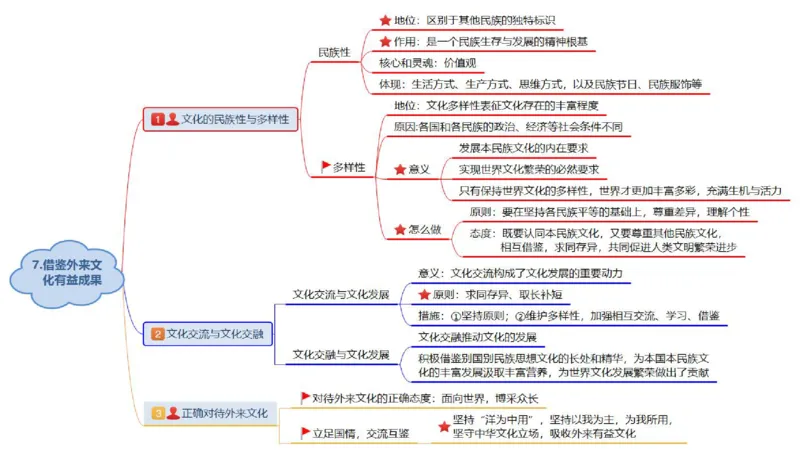 24下教师资格笔试思维导图汇总初中政治_4-教培资料-26年最新资料-同步更新_初中高中教资_03科三专项（进去保存报考的学科即可）_初中_初中政治-通关资料包_班级群文件