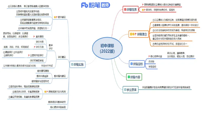 24下教师资格笔试思维导图汇总初中政治_4-教培资料-26年最新资料-同步更新_初中高中教资_03科三专项（进去保存报考的学科即可）_初中_初中政治-通关资料包_班级群文件