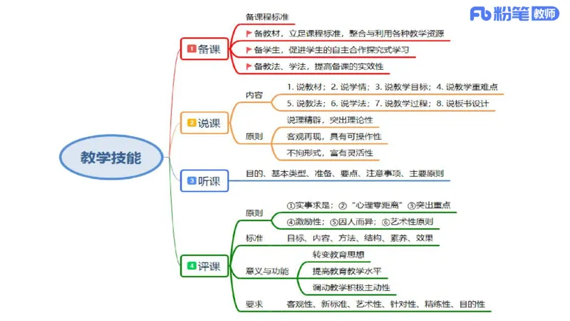 24下教师资格笔试思维导图汇总初中政治_4-教培资料-26年最新资料-同步更新_初中高中教资_03科三专项（进去保存报考的学科即可）_初中_初中政治-通关资料包_班级群文件