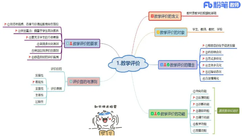 24下教师资格笔试思维导图汇总初中政治_4-教培资料-26年最新资料-同步更新_初中高中教资_03科三专项（进去保存报考的学科即可）_初中_初中政治-通关资料包_班级群文件