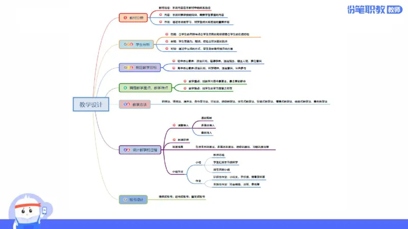 24下教师资格笔试思维导图汇总初中政治_4-教培资料-26年最新资料-同步更新_初中高中教资_03科三专项（进去保存报考的学科即可）_初中_初中政治-通关资料包_班级群文件