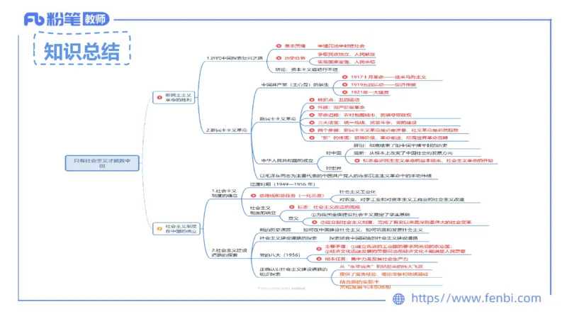 24下教师资格笔试思维导图汇总初中政治_4-教培资料-26年最新资料-同步更新_初中高中教资_03科三专项（进去保存报考的学科即可）_初中_初中政治-通关资料包_班级群文件