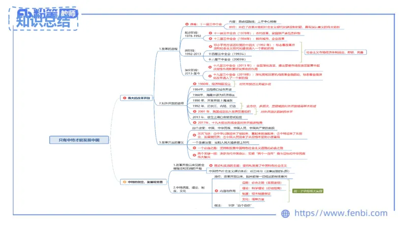 24下教师资格笔试思维导图汇总初中政治_4-教培资料-26年最新资料-同步更新_初中高中教资_03科三专项（进去保存报考的学科即可）_初中_初中政治-通关资料包_班级群文件