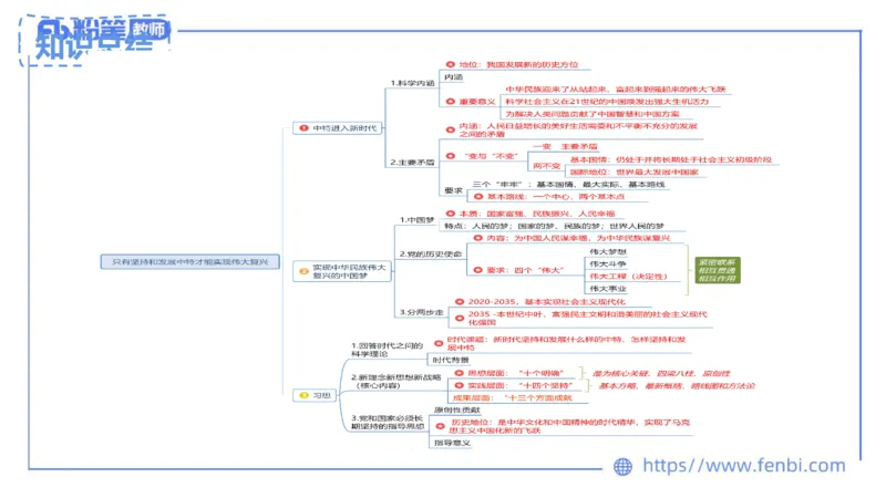 24下教师资格笔试思维导图汇总初中政治_4-教培资料-26年最新资料-同步更新_初中高中教资_03科三专项（进去保存报考的学科即可）_初中_初中政治-通关资料包_班级群文件