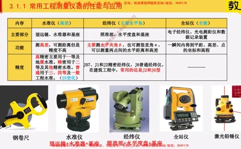 17&mdash;施工测量_2026年一级建造师_2026年一建建筑_2025年一建建筑SVIP_02-基础精讲✿高端面授✿深度强化_08-建筑《超级精讲班》栗子XJ_25精讲讲义