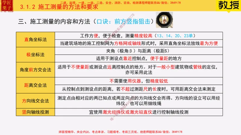 17&mdash;施工测量_2026年一级建造师_2026年一建建筑_2025年一建建筑SVIP_02-基础精讲✿高端面授✿深度强化_08-建筑《超级精讲班》栗子XJ_25精讲讲义