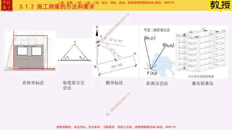 17&mdash;施工测量_2026年一级建造师_2026年一建建筑_2025年一建建筑SVIP_02-基础精讲✿高端面授✿深度强化_08-建筑《超级精讲班》栗子XJ_25精讲讲义