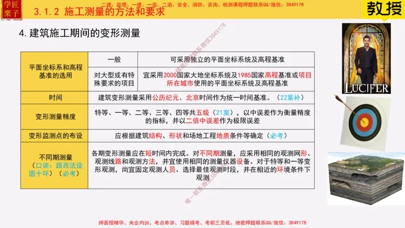 17&mdash;施工测量_2026年一级建造师_2026年一建建筑_2025年一建建筑SVIP_02-基础精讲✿高端面授✿深度强化_08-建筑《超级精讲班》栗子XJ_25精讲讲义