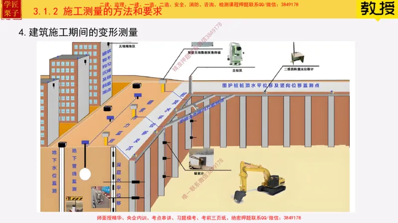 17&mdash;施工测量_2026年一级建造师_2026年一建建筑_2025年一建建筑SVIP_02-基础精讲✿高端面授✿深度强化_08-建筑《超级精讲班》栗子XJ_25精讲讲义