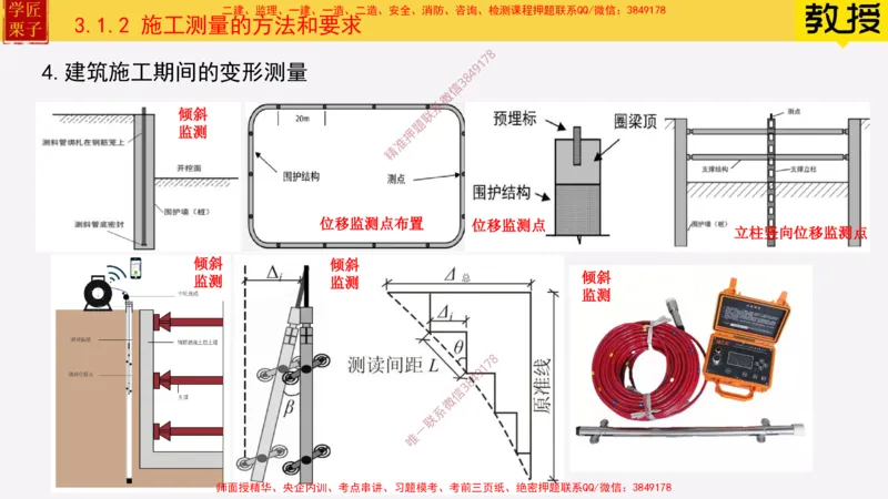 17&mdash;施工测量_2026年一级建造师_2026年一建建筑_2025年一建建筑SVIP_02-基础精讲✿高端面授✿深度强化_08-建筑《超级精讲班》栗子XJ_25精讲讲义